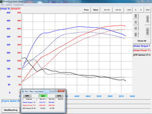 CPE ‘RS’ Equipment Exhaust Manifold Set